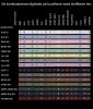 Pulseras tejidas - Ensámblalas tú mismo